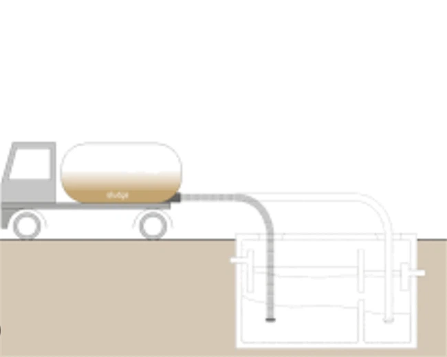 Why Do We Use Sludge Pumps? Why Do We Use Sludge Pumps?